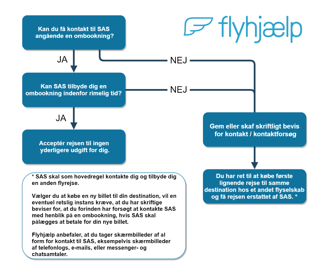 SAS strejke - kan jeg købe nye flybilletter?